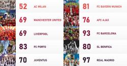 Top 10 European Clubs with the Most Trophies: A History of Success