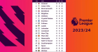 premier-league-2023-2024-season-expected-dates-and-schedule