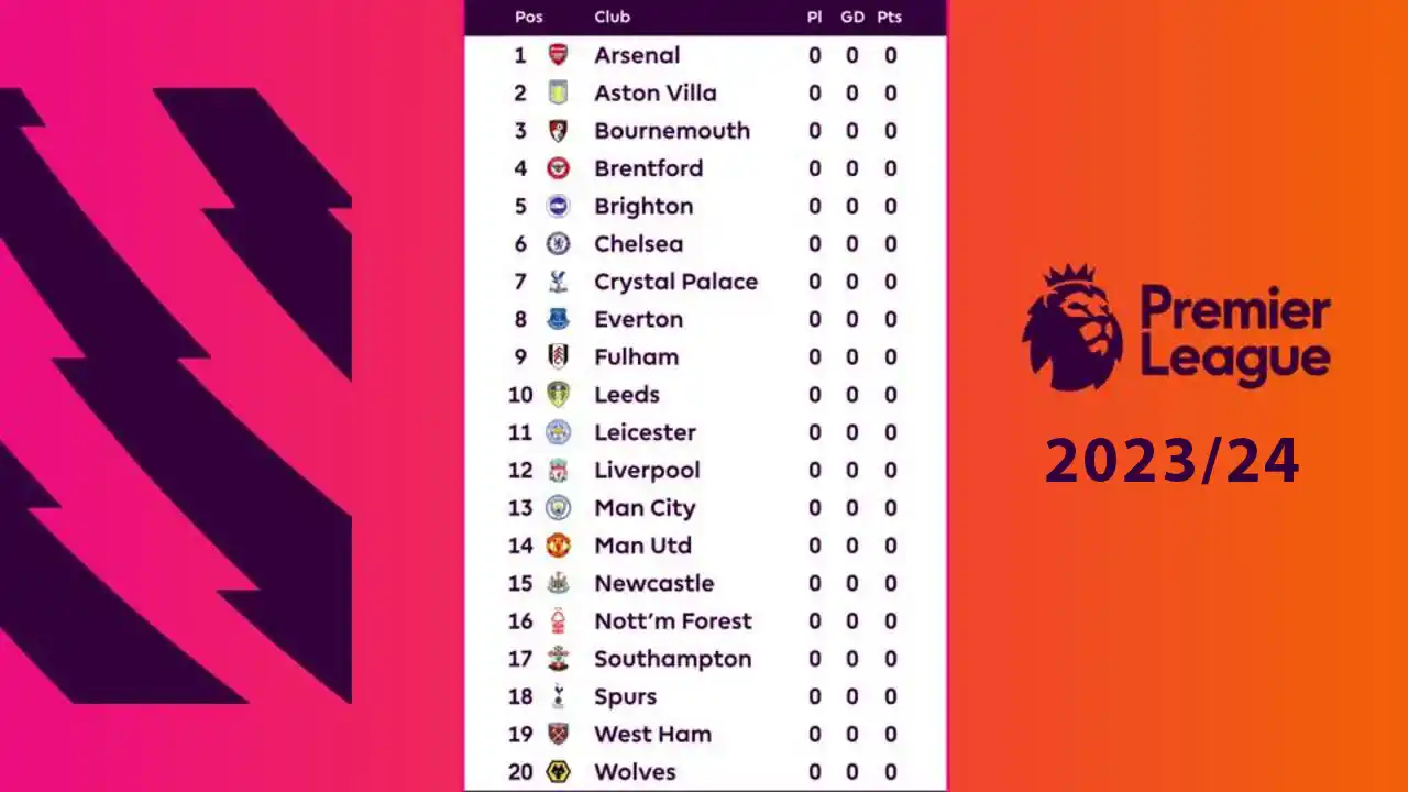 Premier league 2023-2024 season expected dates and schedule